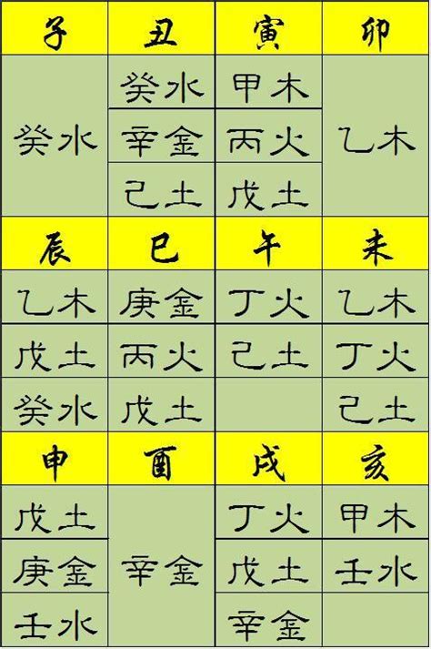 五行命格|八字命格查询,八字格局免费查询,八字命格详批